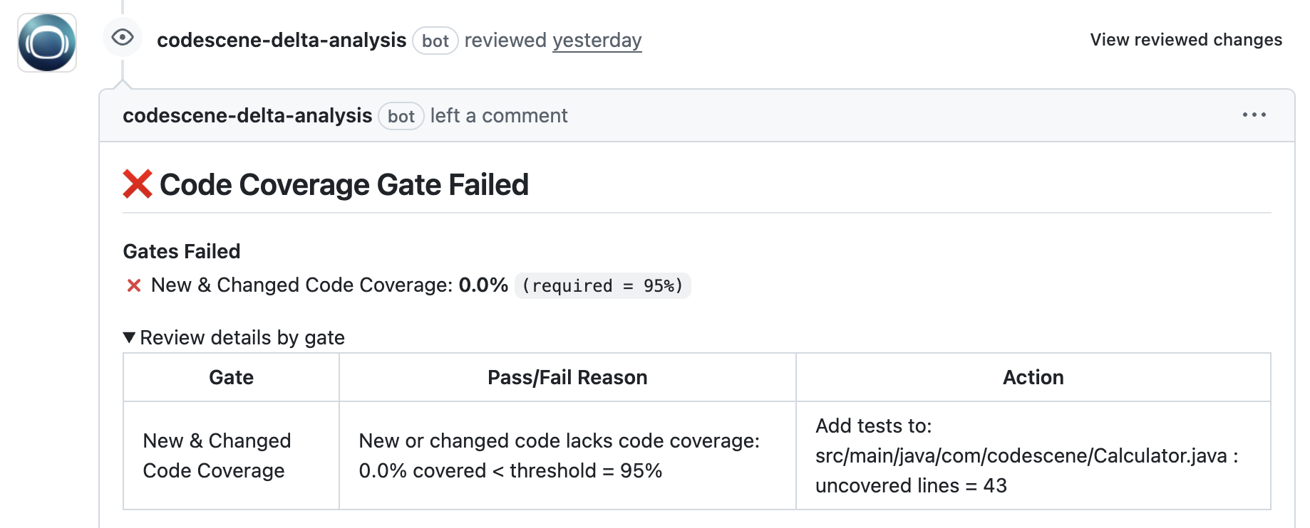 Example on a failed code coverage gate with detailed and actionable information included.